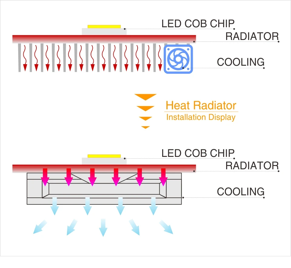Светодиодный чип COB 20 Вт 30 Вт 50 Вт AC 110 В 220 В Smart IC светодиодный Бисер для DIY светодиодный прожектор лампа дневной белый холодный белый теплый белый