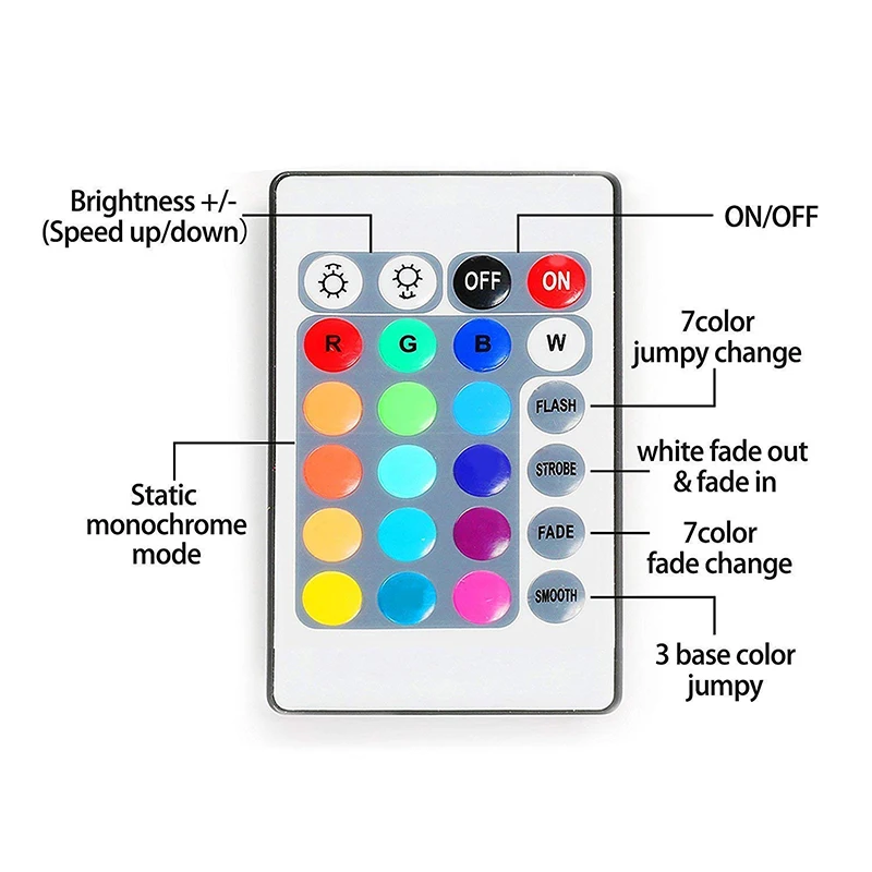 

LED Strip Verlichting USB Powered RGB 2835 Color Bluetooth IR Remote Flexible Lamp Tape Diode TV Backlights For Home Decor
