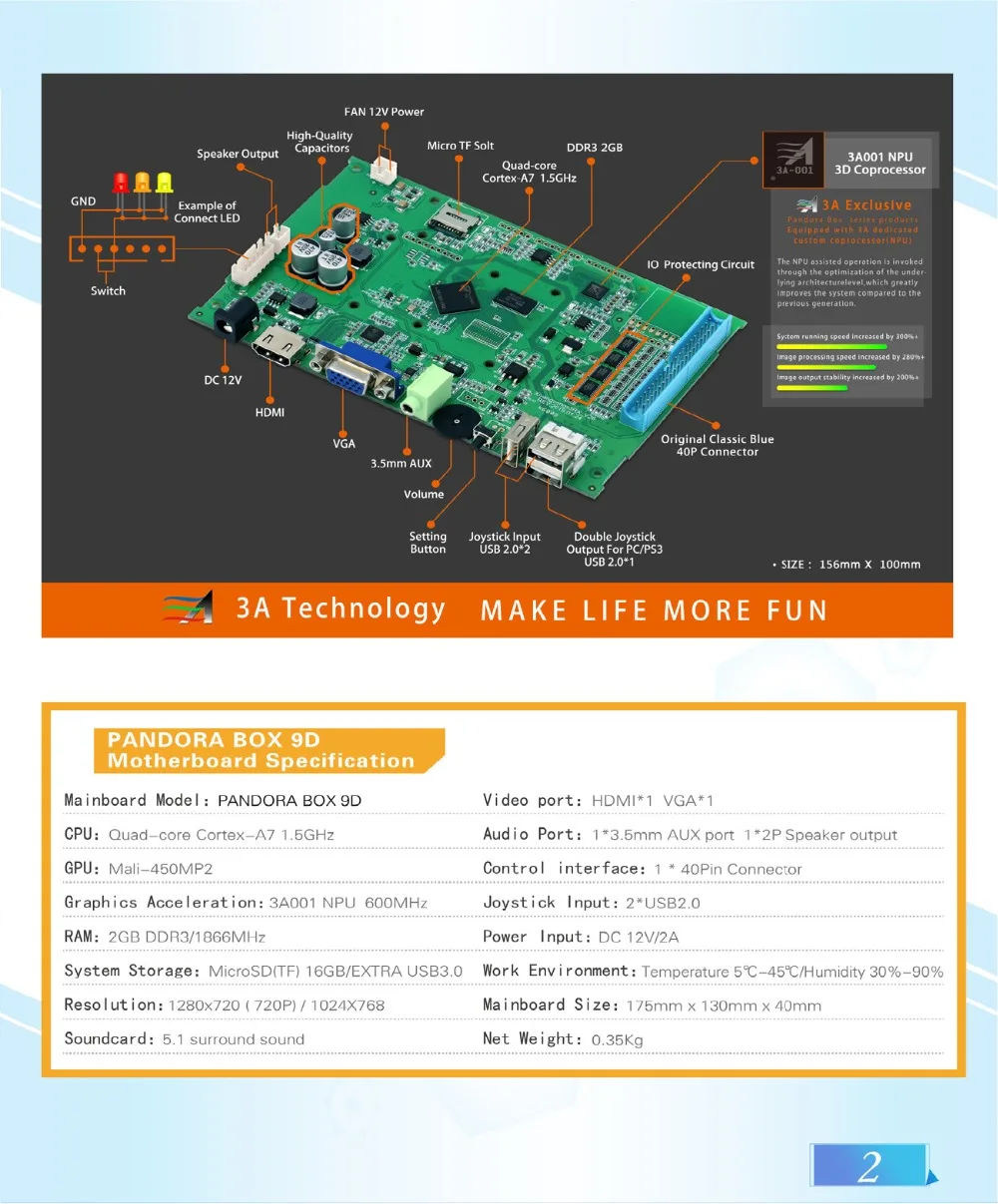 Pandora's Box 9D 2500 аркадная игровая консоль для ТВ ПК PS3 монитор Поддержка HDMI VGA USB с паузой Pandora видео аркадная машина