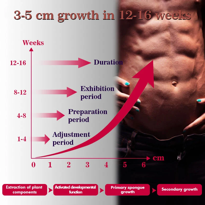 2 шт. массажный гель для увеличения члена | Красота и здоровье