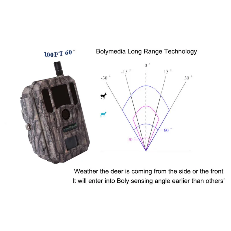 Фотоловушка Bolyguard 4G GPS 36PM 1080P с ночным видением Охотничья ловушка камера для дикой