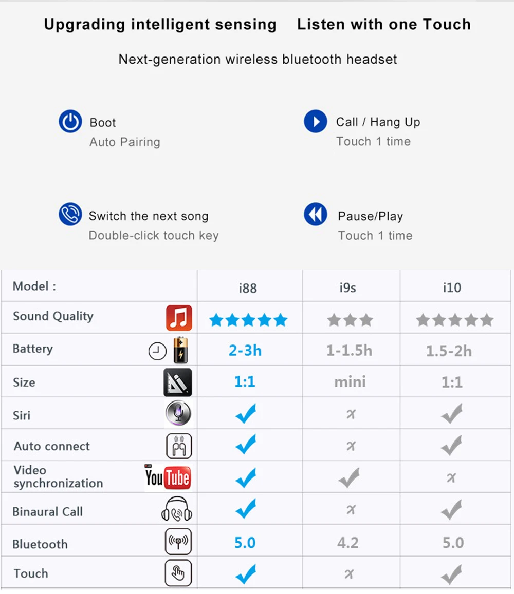 Оригинальные матовые беспроводные наушники i88 TWS с Bluetooth, наушники с сенсорным управлением, bluetooth 5,0 с микрофоном, Bluetooth наушники