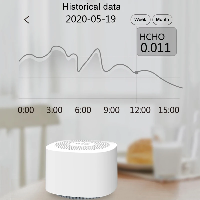 

Air Quality Tester Phone APP Monitor Formaldehyde TVOC Carbon Dioxide CO2 Temperature Monitor Detector High Sensitive