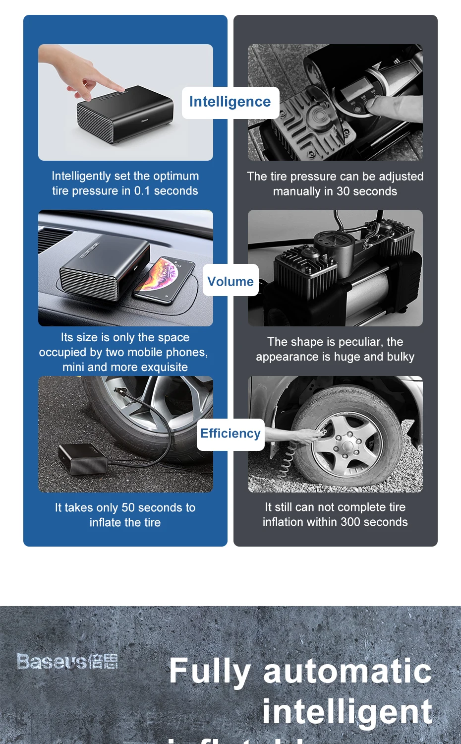 Baseus 12V Car Air Compressor Mini Tire Inflatable Pump For Car Electric Air Pump Compresor Portable Auto Pressure Tyre Inflator