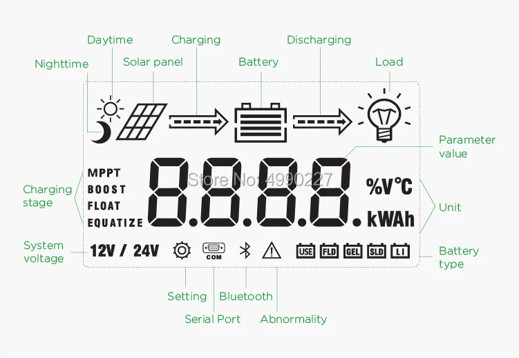 12V24V 20A ML2420 Автомобильная MPPT Контроллер заряда с ЖК-дисплеем регулятор солнечного зарядного устройства макс pv вход напряжение 100 в