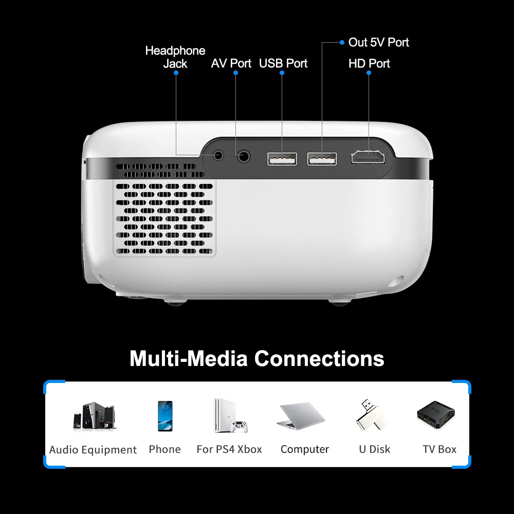 thundeal new tech 5g wifi mini projector td92 native 720p smart phone projector 1080p video 3d home theater portable proyector free global shipping