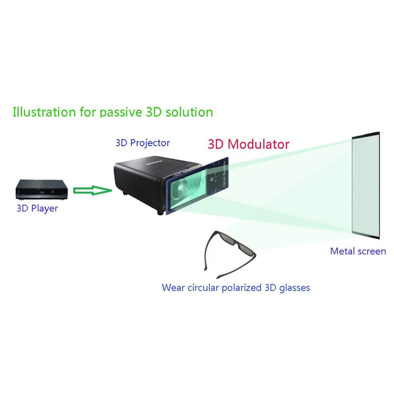 Домашний мини поляризационный 3D поляризатор для DLP VESA проектора/C Пассивный
