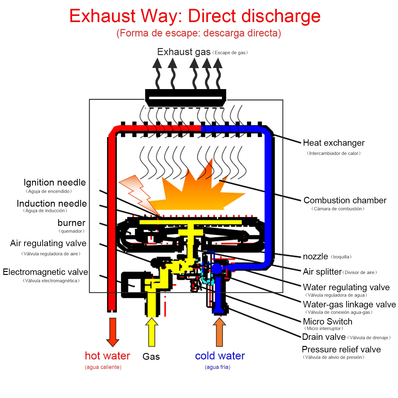 Газовый водонагреватель Honhill 6 л из нержавеющей стали с функциями мгновенный