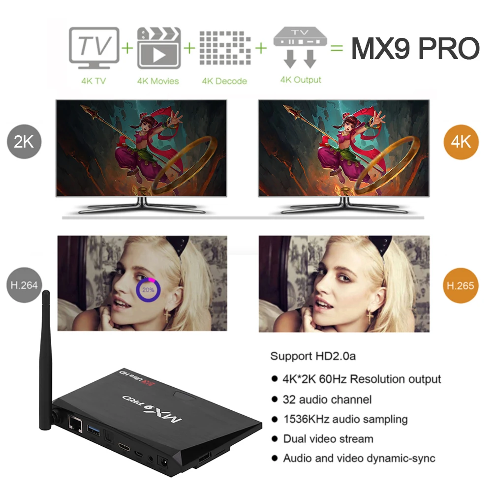 MX9 Pro Smart Android 8,1 тв приставка 4 гб озу 32 гб пзу RK3328 четырехъядерный 2,4G/5G двойной WiFi BT4.1 мини пк H.265 VP9 HDR 4K медиаплеер