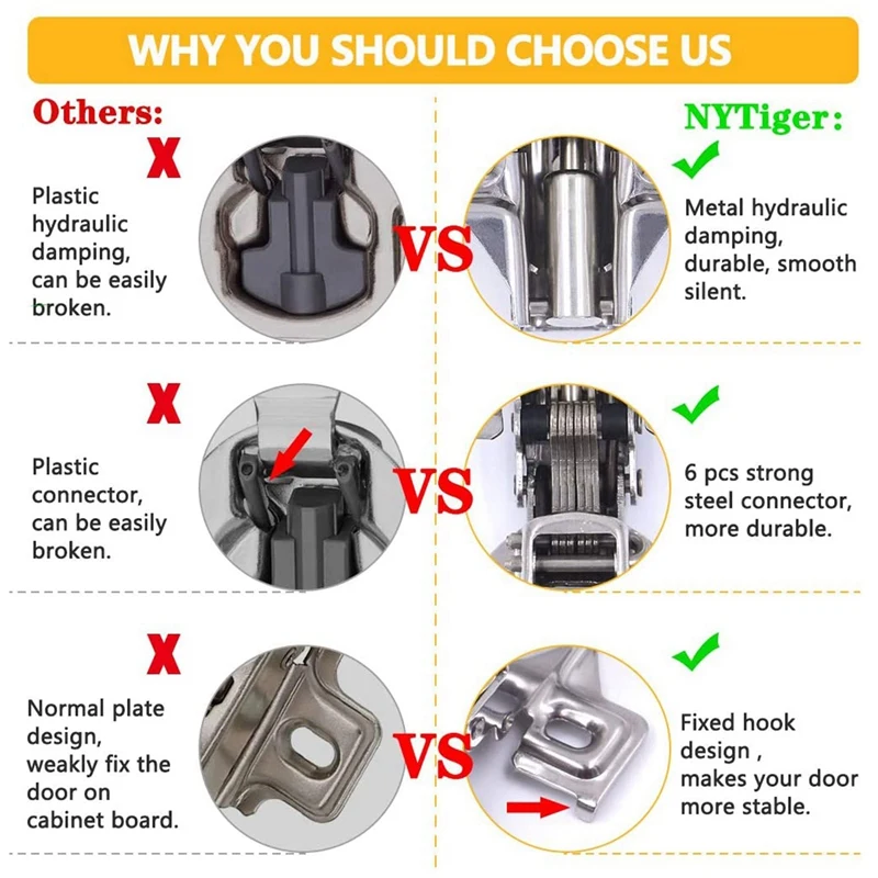 

20 PCS Soft Close Satin Nickel Cabinet Door Hinges for Full Overlay Cupboard, 110 Degree Opening Angle, Concealed CNIM Hot