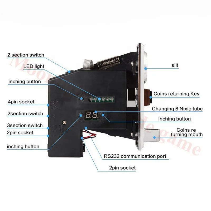 Приемник монет 616 электронный приемник селекционный механизм торговый автомат