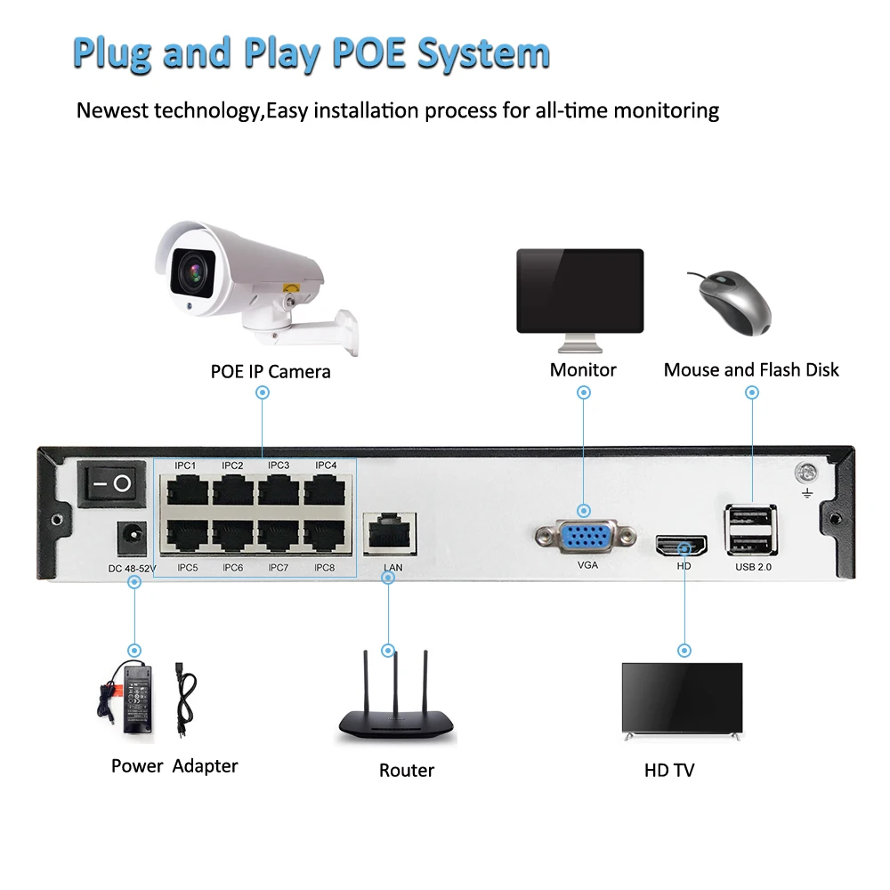 H.265 Bullet PTZ 5MP POE 2CH 4CH NVR Kit Система видеонаблюдения IP камера 2 8 12 мм 4X IP66 наружная