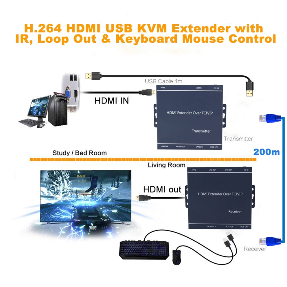 Navceker 200 м HDMI USB KVM удлинитель по IP сети передатчик приемник Cat5e/6 IR с петлей|ir hdmi|ir over