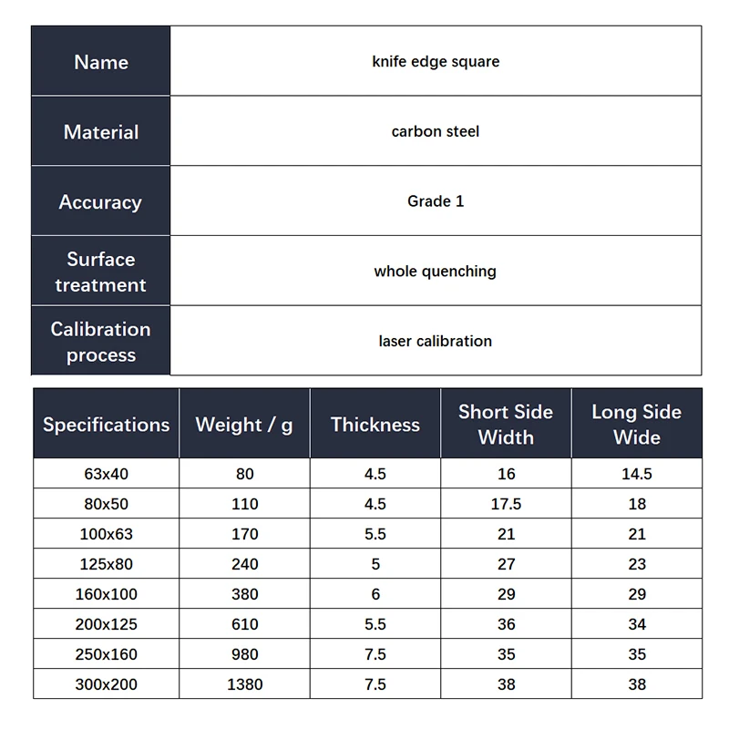 Набор квадратных ножей кромка квадратная линейка 90 градусов плотничные