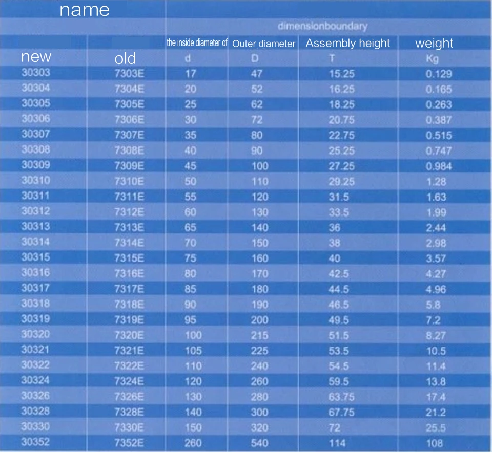 Высокое качество конических роликовых подшипников 30302 30303 30304 30305 30306 30307 30308 30309
