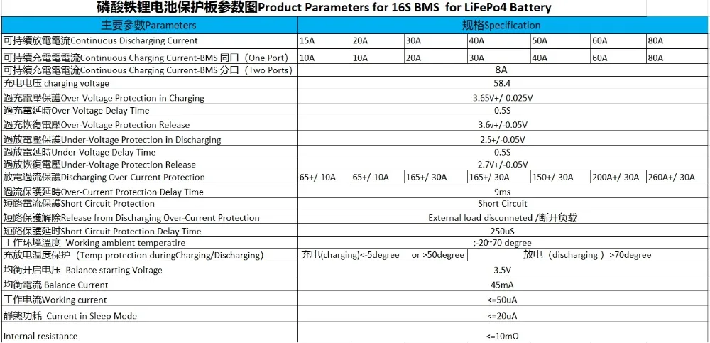 16S 48V 20A 30A 40A 50A 60A 80A BMS PCM с балансом батарей LiFePO4(3,2 V), подключенных в 16 сериях