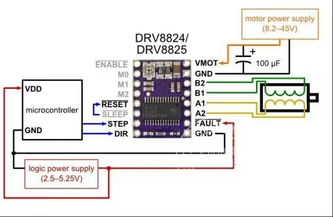 3D принтеры StepStick DRV8825 Драйвер шагового двигателя Reprap 4 Слои печатной платы для DIY