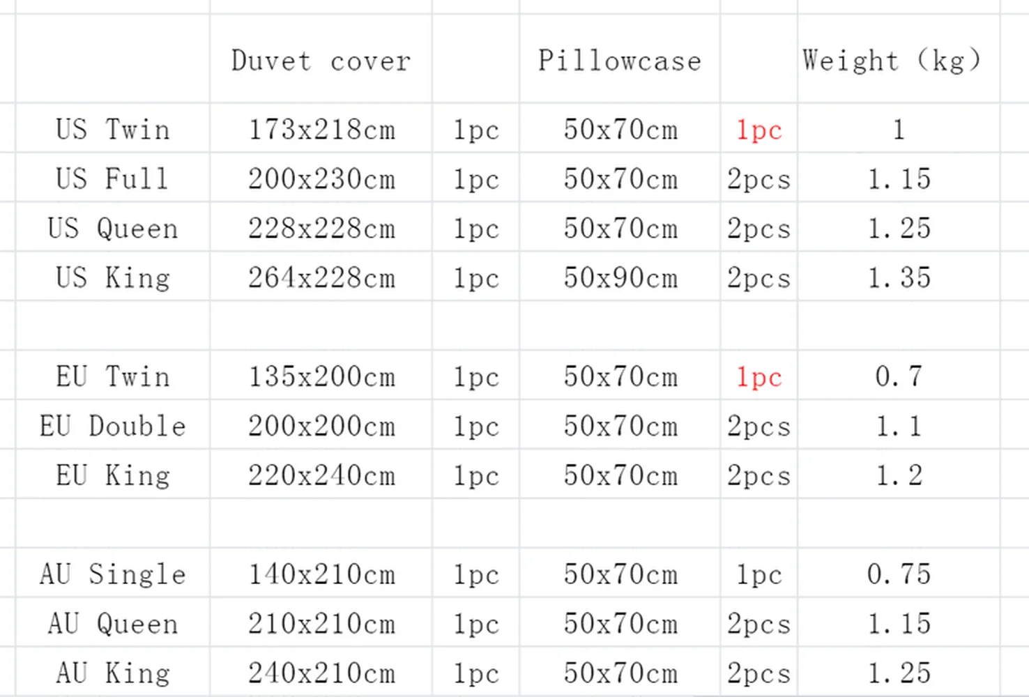 

FAXCM GJILY 3D Print Nebula Full Size The Starry Sky Bedding Set Decorative Comforter Cover Space Pattern with Pillowcase