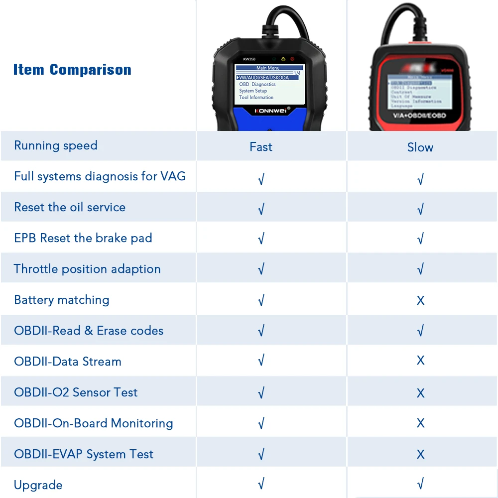 Диагностический инструмент KONNWEI KW350 OBD2 для VW VAG Audi Skoda сканер сиденья полная