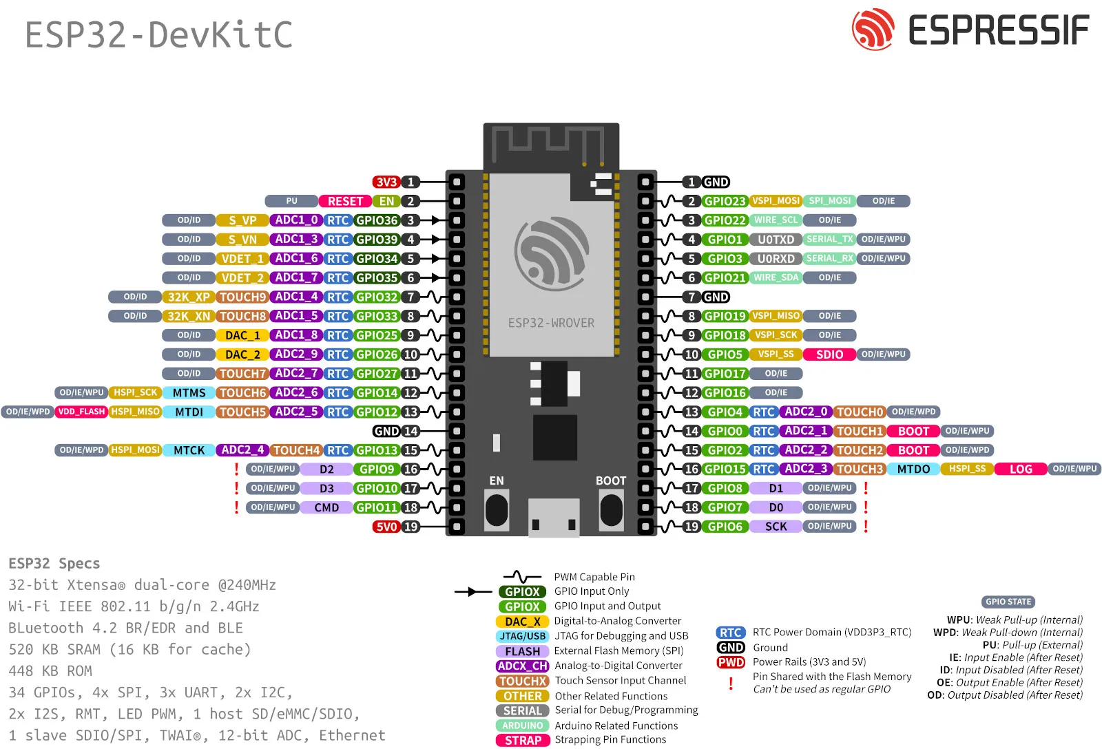 Консоль 8 bit на esp32 своими руками проекты амперки