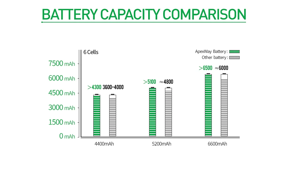 ApexWay ноутбук Батарея A32-A15 40036064 для msi A6400 CX640(MS-16Y1) CR640 Gigabyte 142750 153734 157296 Q2532N DNS