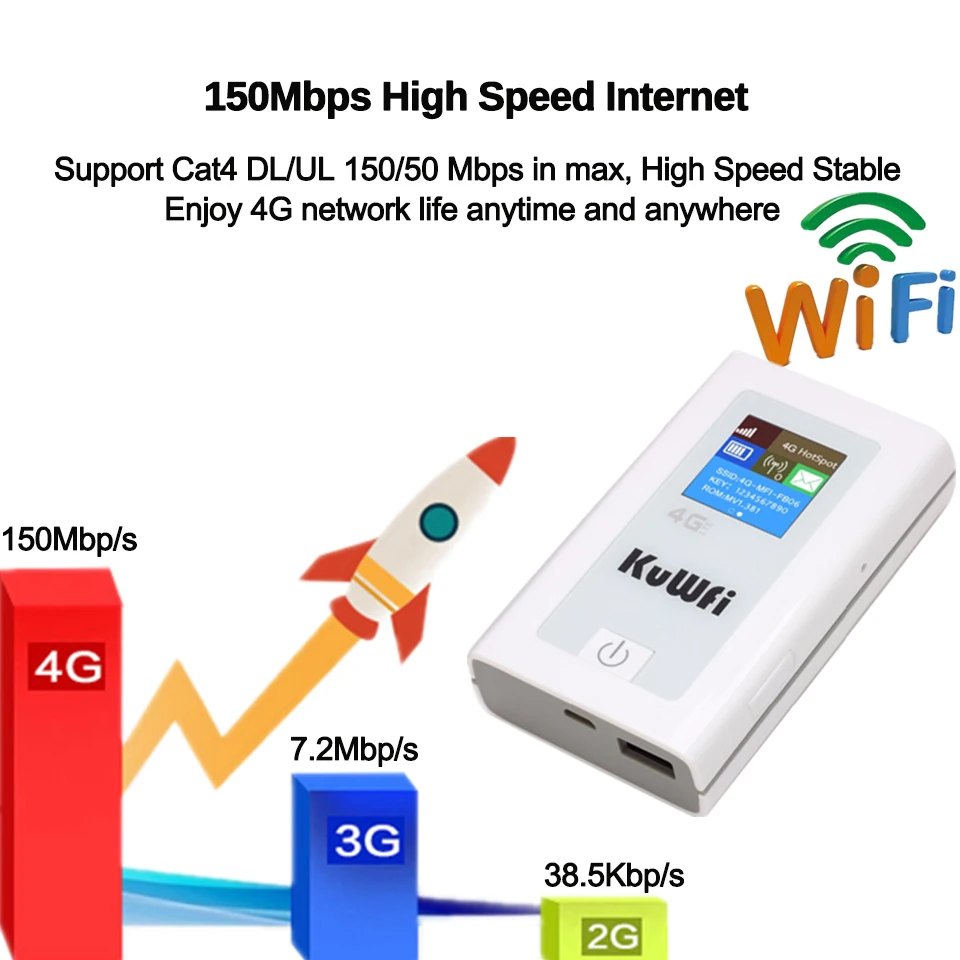 KuWFi внешний аккумулятор 4G LTE роутер 3g/4G sim-карта Wifi роутер Карманный 150 Мбит/с CAT4 Мобильная точка доступа WiFi с слотом для sim-карты
