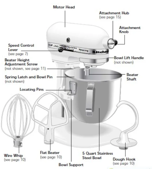 ksm5 kitchenaid mixer