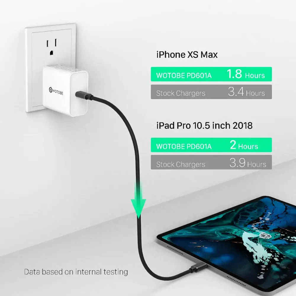 18 Вт 30 Вт 45 Вт 60 Вт 65 Вт USB-C адаптер питания 3а кабель, PD/QC3.0 зарядное устройство для xiaomi huawei MacBook iPhone/iPad s9/10(и C-C кабель