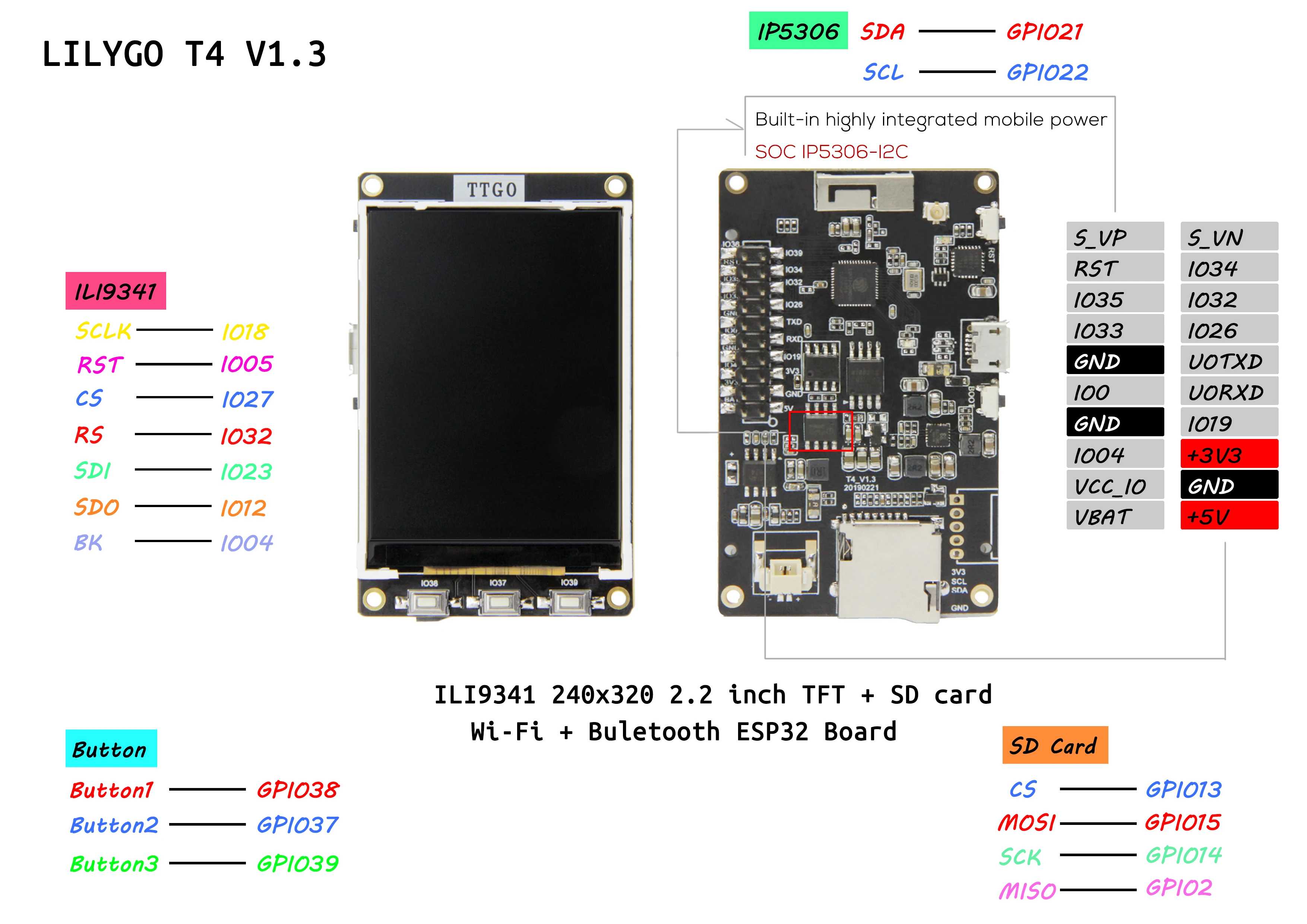 LILYGO®TTGO T подсматривания ESP32 модуль 8 м IP5306 I2C макетная плата с 2 дюйма 320*240 на