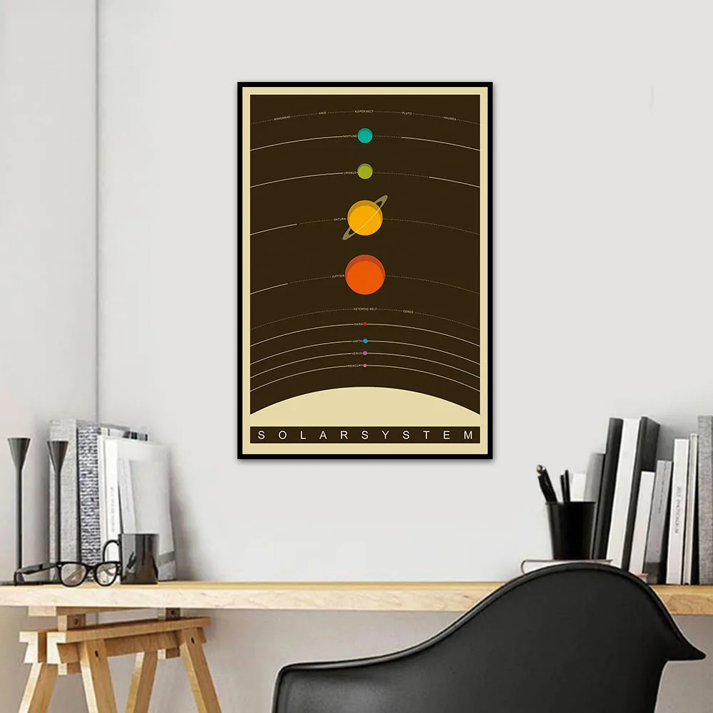 Винтажный постер на солнечной батарее образовательный Красочный холст в стиле