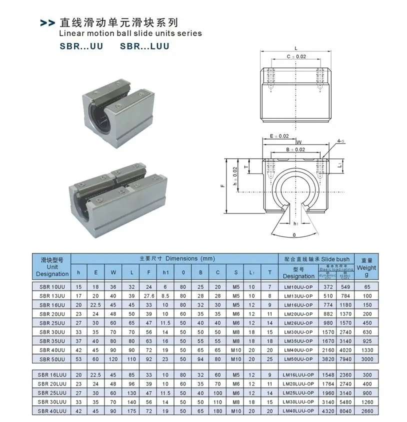 1/2/4pc SBR12UU SBR16UU SBR20UU SBR10UU 10mm 12mm16mm 20mm Linear Ball Bearing Block CNC Router SBR16 SBR20 For 3D Printer Part - купить по