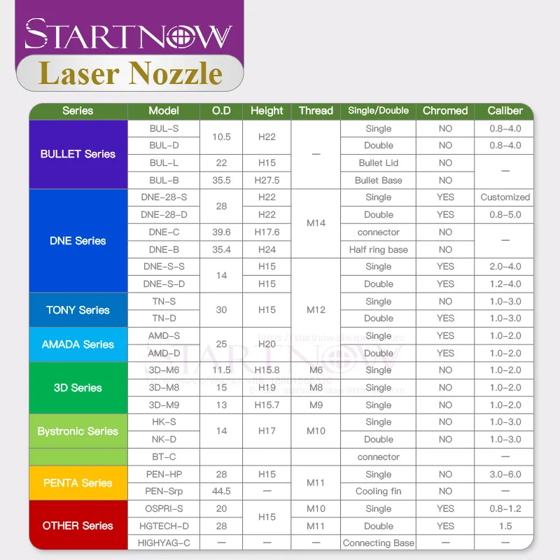 Startnow AMADA AMD Лазерная насадка для волоконно оптического станка резки металла