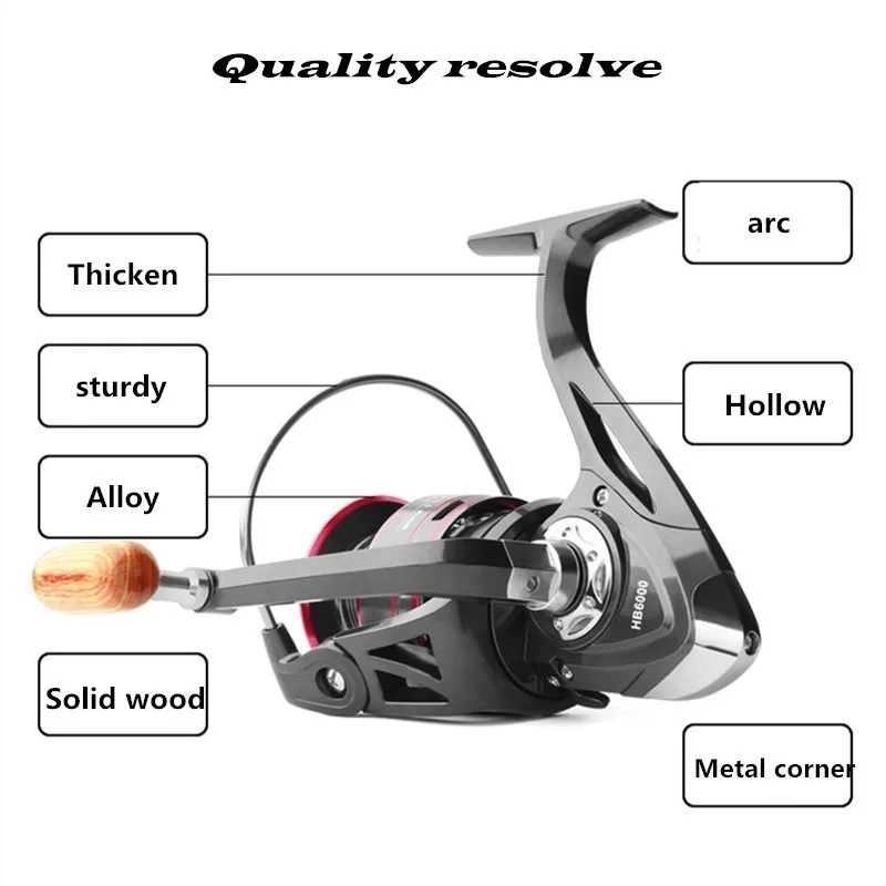 Приманка рыболовная спиннинговая катушка фидерная удочка полностью