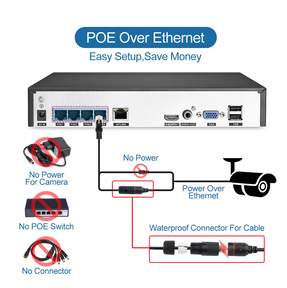 Techage 4CH 1080P 48V POE NVR CCTV система безопасности 1080P 2MP аудио ip-камера Открытый ИК ночного видения P2P комплект видеонаблюдения