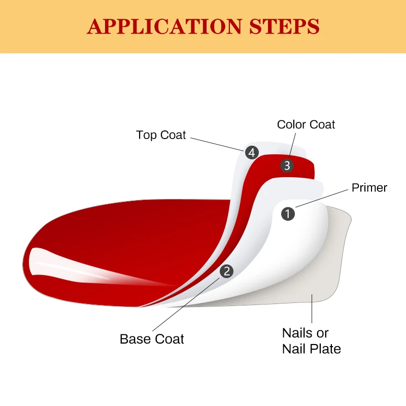 

NAILCO New Arrival 15ML Gel Nail Polish Nails Semi-permanent UV Varnish High Quality Glass Bottle Nail Art Polish For Manicure
