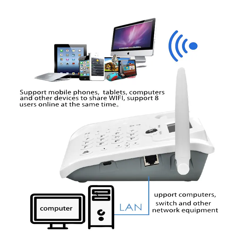 4G LTE/Wifi/Wireless Router CPE 4G 3G Modem Mobile Voice Call Router Hotspot Broadband 4G VoLTE Wifi Router Wireless Landline