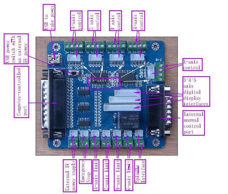 

5 axis stepper motor control board for cnc engraving interface board