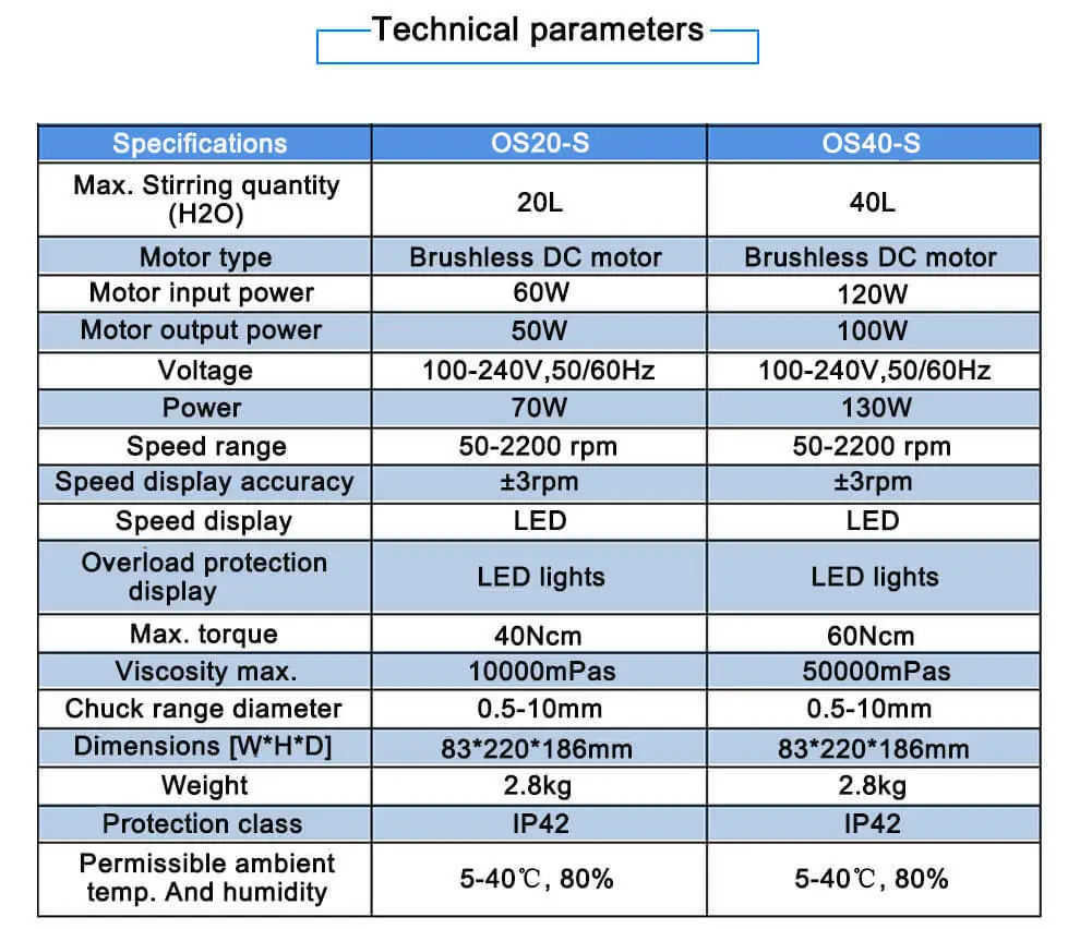 OS20-S полный набор цифровой 20л мостовой мешалки 100-240V 50/60H 50-2200RRM лабораторный эксперимент Механическая мешалка из нержавеющей стали