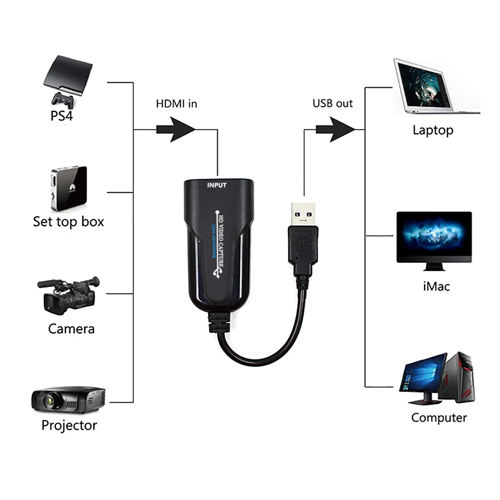 USB-Карта видеозахвата 1080P/60fps HDMI-USB адаптер игровая Карта для Windows/Mac портативный