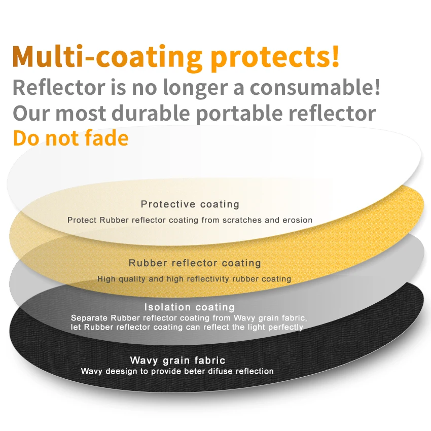 60x90cm Reflector Photography Light Diffuser Portable Camera Light Reflector with Carry Case Reflector For Photography 5 in 1