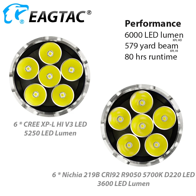 EAGTAC MX30L3CR комплект 6000 люмен перезаряжаемый светодиодный фонарик из нержавеющей