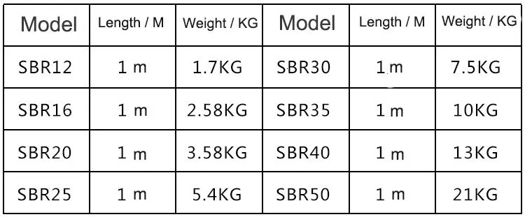 SBR линейный рельс 12 мм SBR12 длина 300 350 400 450 500 550 600 мм 1 комплект: 1 шт. линейная направляющая SBR12+ 2 шт. SBR12UU блоки для ЧПУ