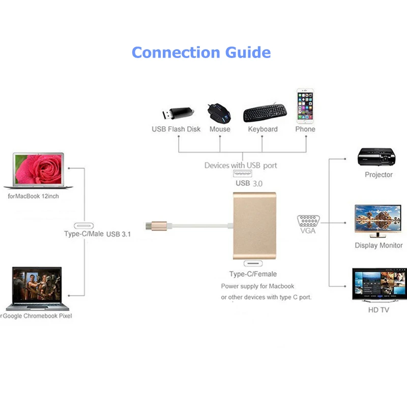 Trumsoon USB-C USB 3,1 type C для VGA USB3.0 USB-C type C конвертер адаптер для нового Macbook Chromebook samsung S8 9 huawei P20