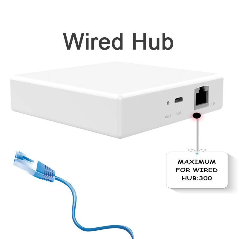 ЕС шлюз концентратор Zigbee Alliance 2 трубки 4Pin фанкойл блок Termostat WIFI для контроля