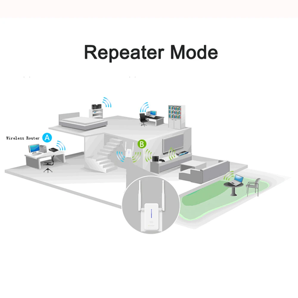 EDUP беспроводной WiFi ретранслятор 300 Мбит/с 802.11N/B/G Wifi расширитель диапазона 2 * 2dbi
