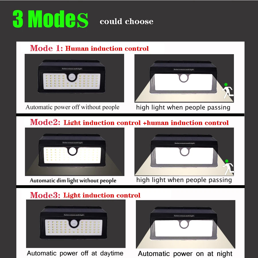 Светодиодный уличный фонарь на солнечной батарее Водонепроницаемый ночник для
