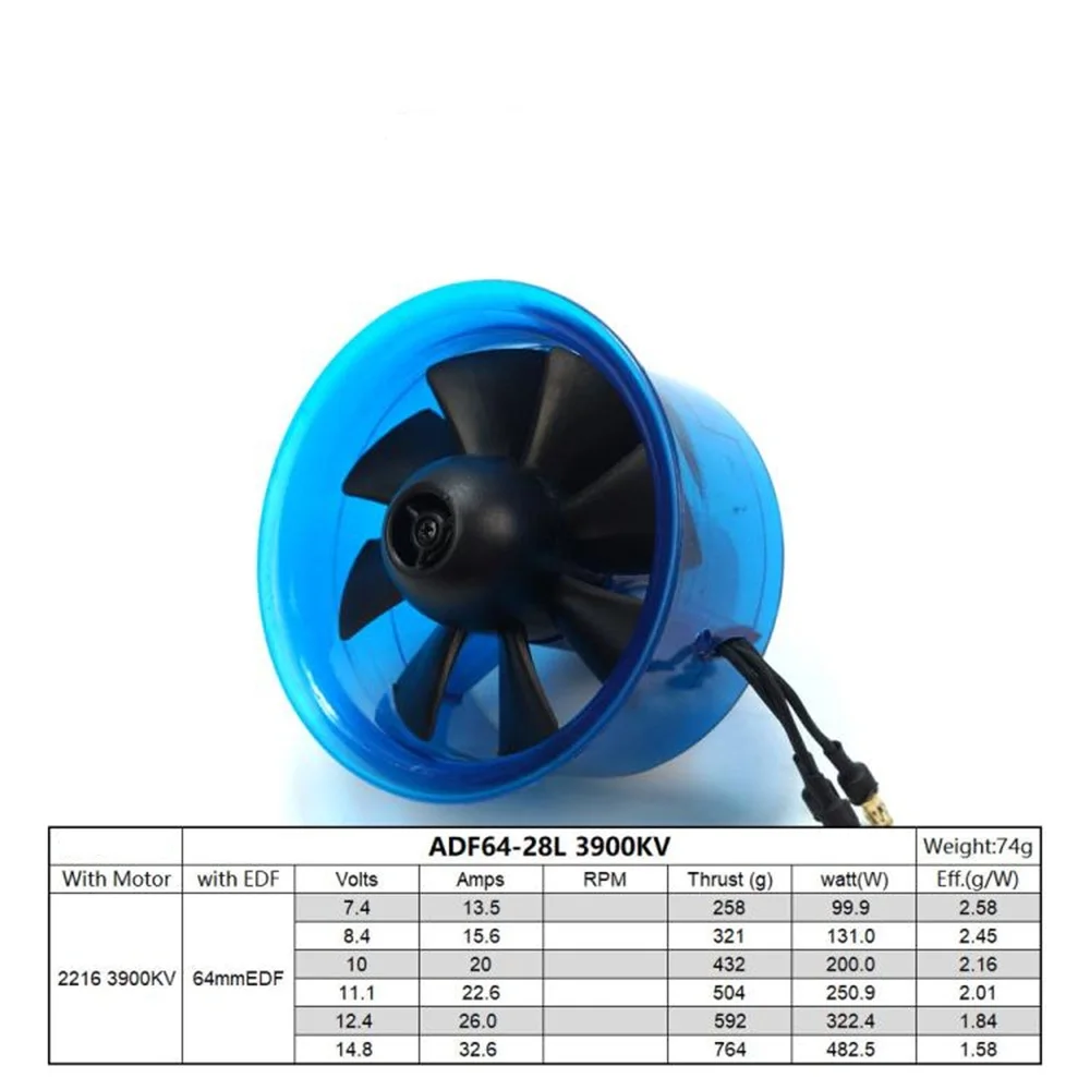 EDF Plus HL6408 2830-3900KV бесщеточный двигатель 64 мм Ducted Fan Power System | Игрушки и хобби