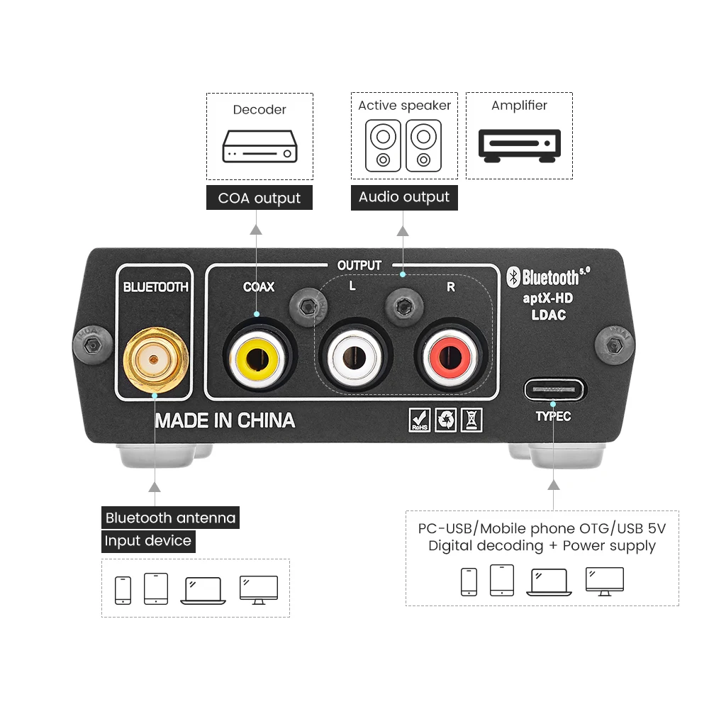 AIYIMA Audio Decoder DAC ES9038 CSR8675 Car Bluetooth Adapter APTX HD LDAC Stereo Headphone Amplifier 24Bit 96KHz USB Coaxial enlarge