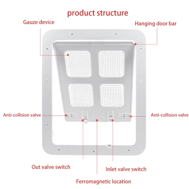 

Square Screen Window Pet Door Access Controllable Dog Cat Flap Fly Screen Door 4-Way Locking Screen Door for Small Dogs and Cats