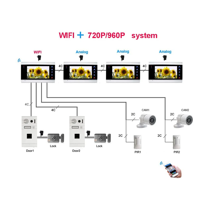 

Tuya smart video doorbell with fingerprint scanner entry door intercom system